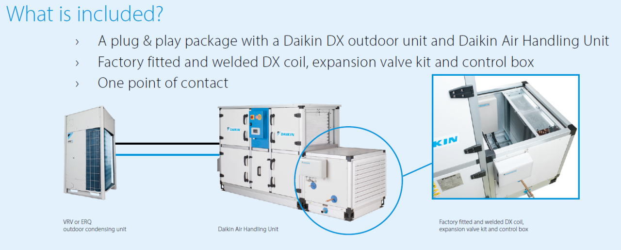 EKEA — Daikin izstrādājumu pakete svaigam gaisam